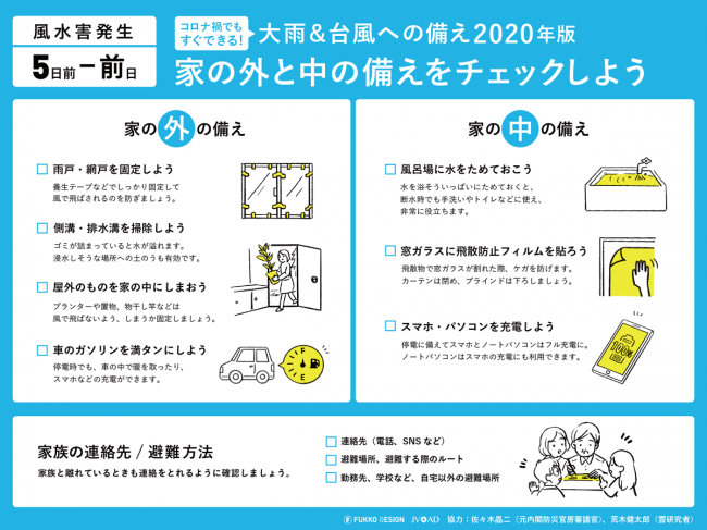 大雨が続いています。大丈夫ですか？